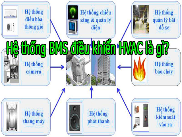 Hệ thống BMS điều khiển HVAC trong tòa nhà là gì?