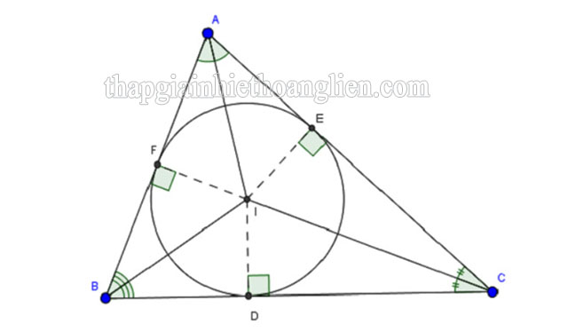 Tâm I của đường tròn nội tiếp tam giác ABC